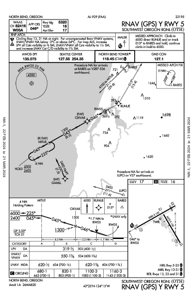 Southwest Oregon Rgnl North Bend, OR (KOTH): RNAV (GPS) Y RWY 05 (IAP)