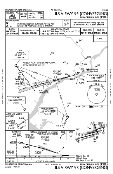 Int'l de Filadélfia Philadelphia, PA (KPHL): ILS V RWY 09R (CONVERGING) (IAP)
