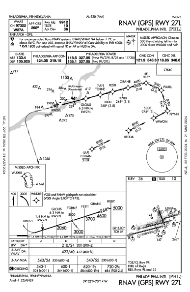 Int'l de Filadélfia Philadelphia, PA (KPHL): RNAV (GPS) RWY 27L (IAP)