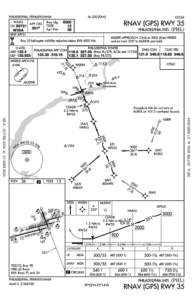 Int'l de Filadélfia Philadelphia, PA (KPHL): RNAV (GPS) RWY 35 (IAP)