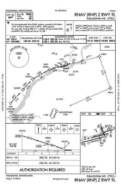 Int'l de Filadélfia Philadelphia, PA (KPHL): RNAV (RNP) Z RWY 09L (IAP)