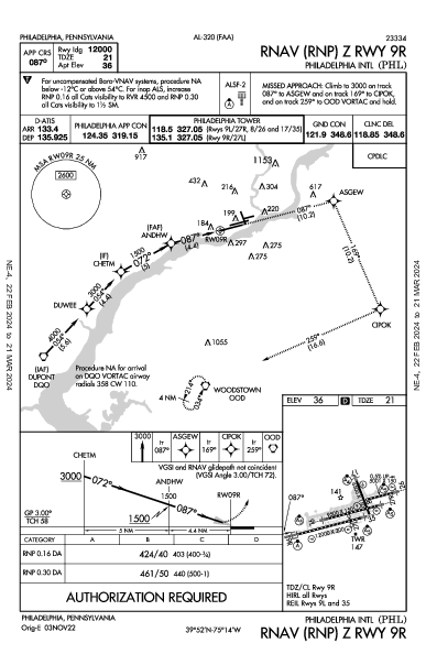 Int'l de Filadélfia Philadelphia, PA (KPHL): RNAV (RNP) Z RWY 09R (IAP)