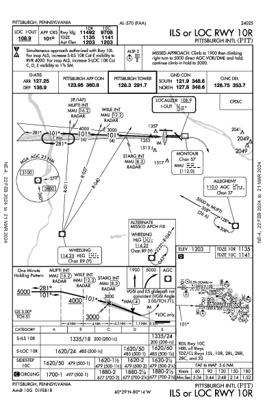 Int'l de Pittsburgh Pittsburgh, PA (KPIT): ILS OR LOC RWY 10R (IAP)