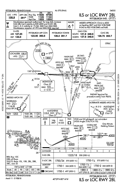 Int'l de Pittsburgh Pittsburgh, PA (KPIT): ILS OR LOC RWY 28L (IAP)