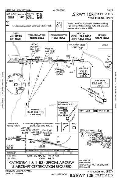 Int'l de Pittsburgh Pittsburgh, PA (KPIT): ILS RWY 10R (CAT II - III) (IAP)