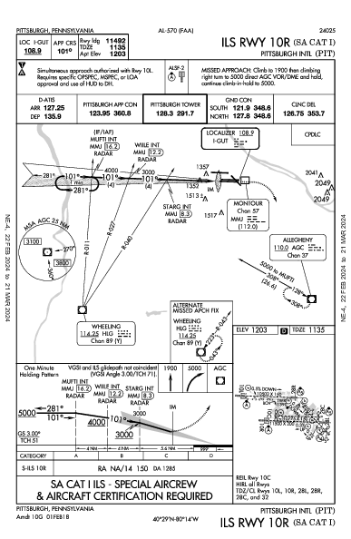 Int'l de Pittsburgh Pittsburgh, PA (KPIT): ILS RWY 10R (SA CAT I) (IAP)
