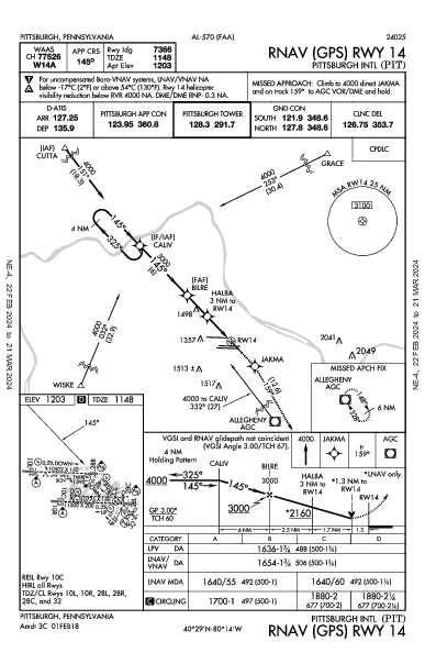 Int'l de Pittsburgh Pittsburgh, PA (KPIT): RNAV (GPS) RWY 14 (IAP)