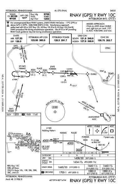 Int'l de Pittsburgh Pittsburgh, PA (KPIT): RNAV (GPS) Y RWY 10C (IAP)