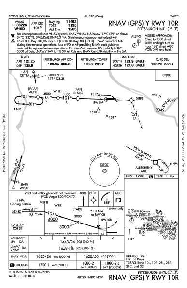 Int'l de Pittsburgh Pittsburgh, PA (KPIT): RNAV (GPS) Y RWY 10R (IAP)