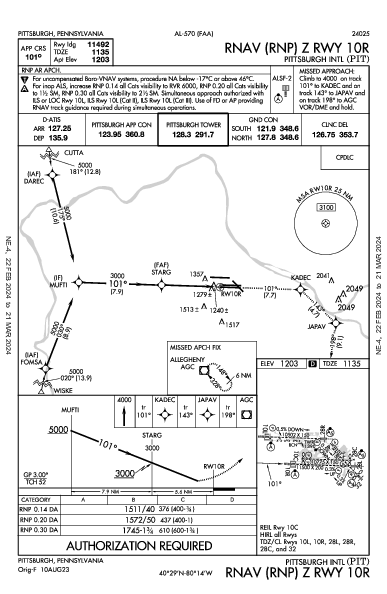 Int'l de Pittsburgh Pittsburgh, PA (KPIT): RNAV (RNP) Z RWY 10R (IAP)