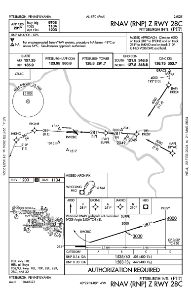Int'l de Pittsburgh Pittsburgh, PA (KPIT): RNAV (RNP) Z RWY 28C (IAP)