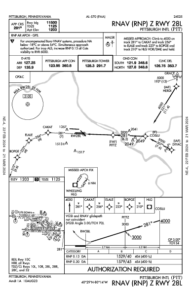 Int'l de Pittsburgh Pittsburgh, PA (KPIT): RNAV (RNP) Z RWY 28L (IAP)