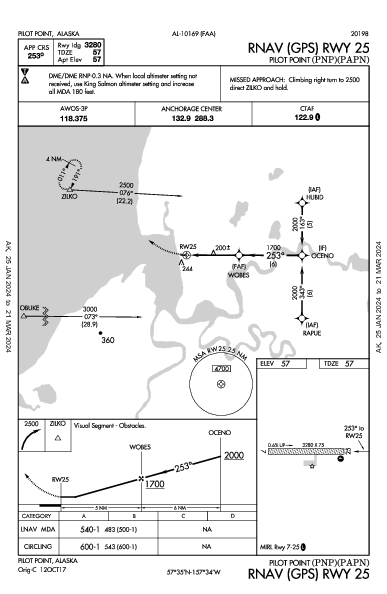Pilot Point Pilot Point, AK (PAPN): RNAV (GPS) RWY 25 (IAP)