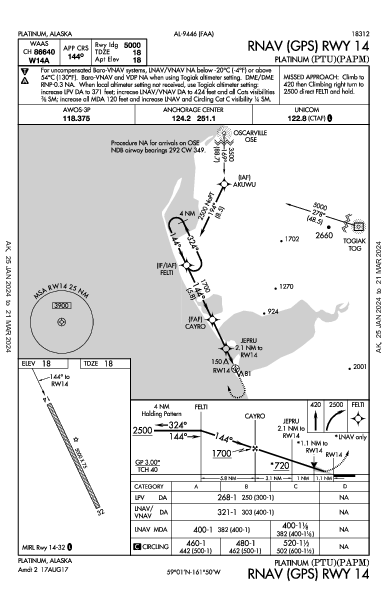 Platinum Platinum, AK (PAPM): RNAV (GPS) RWY 14 (IAP)