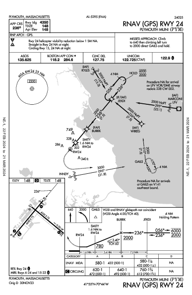 Plymouth Muni Plymouth, MA (KPYM): RNAV (GPS) RWY 24 (IAP)