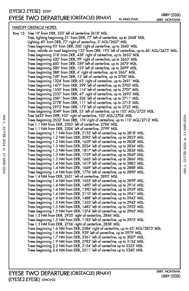 Libby Libby, MT (S59): EYESE TWO (OBSTACLE) (RNAV) (ODP)