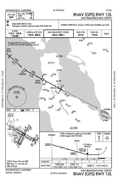 Int'l de São Francisco San Francisco, CA (KSFO): RNAV (GPS) RWY 10L (IAP)