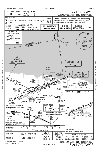 Int'l Luis Muñoz Marin San Juan, PR (TJSJ): ILS OR LOC RWY 08 (IAP)