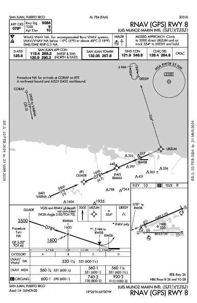 Int'l Luis Muñoz Marin San Juan, PR (TJSJ): RNAV (GPS) RWY 08 (IAP)