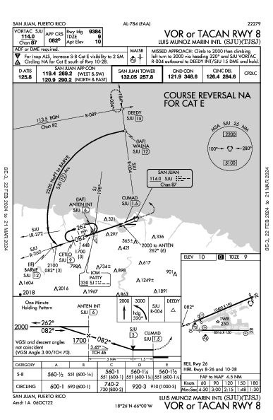 Int'l Luis Muñoz Marin San Juan, PR (TJSJ): VOR OR TACAN RWY 08 (IAP)
