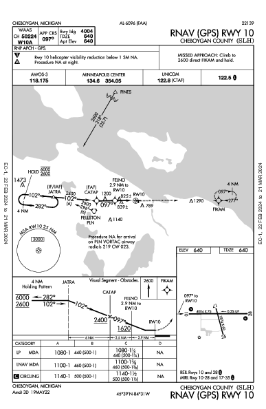 Cheboygan County Cheboygan, MI (KSLH): RNAV (GPS) RWY 10 (IAP)