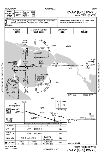 Teller Teller, AK (PATE): RNAV (GPS) RWY 08 (IAP)
