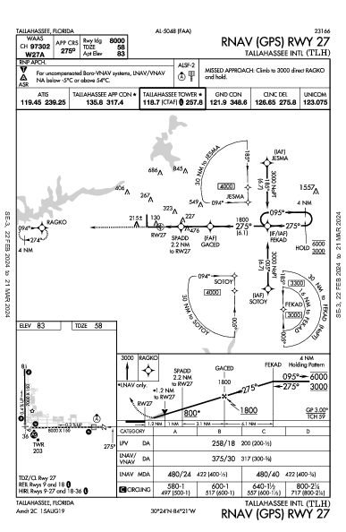 Regional de Tallahassee Tallahassee, FL (KTLH): RNAV (GPS) RWY 27 (IAP)