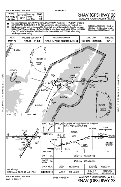 Wallops Flight Facility Wallops Island, VA (KWAL): RNAV (GPS) RWY 28 (IAP)